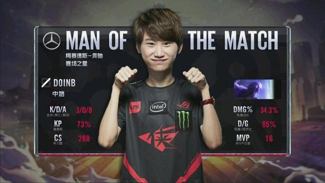 领先位置 领先位置